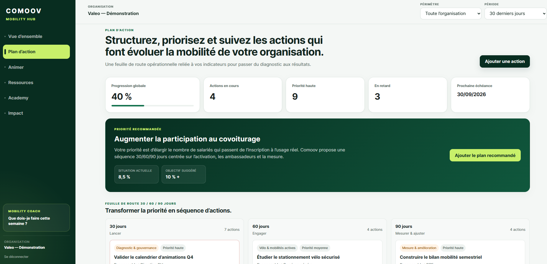 Plan d’action 30, 60 et 90 jours du Mobility Hub